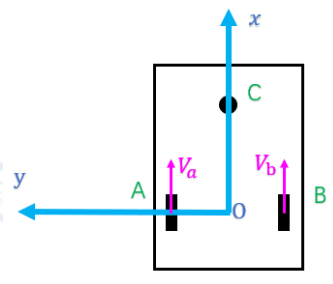 Car dynamics diagram