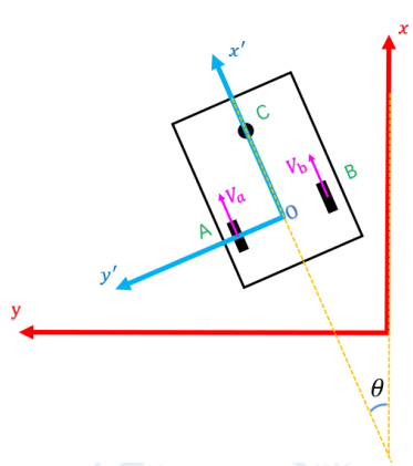 Car dynamics diagram 3