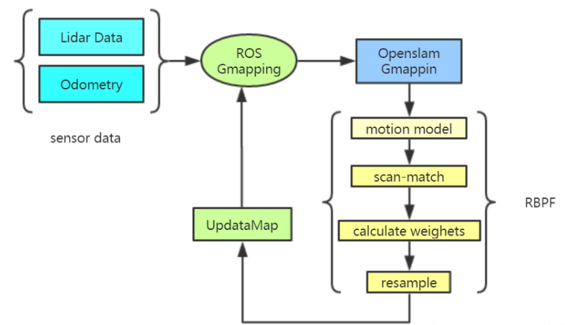 Car dynamics diagram 3