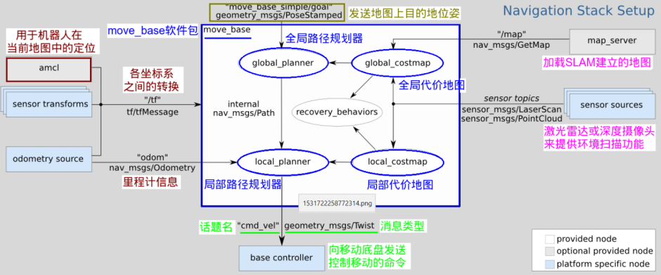 Car dynamics diagram 3