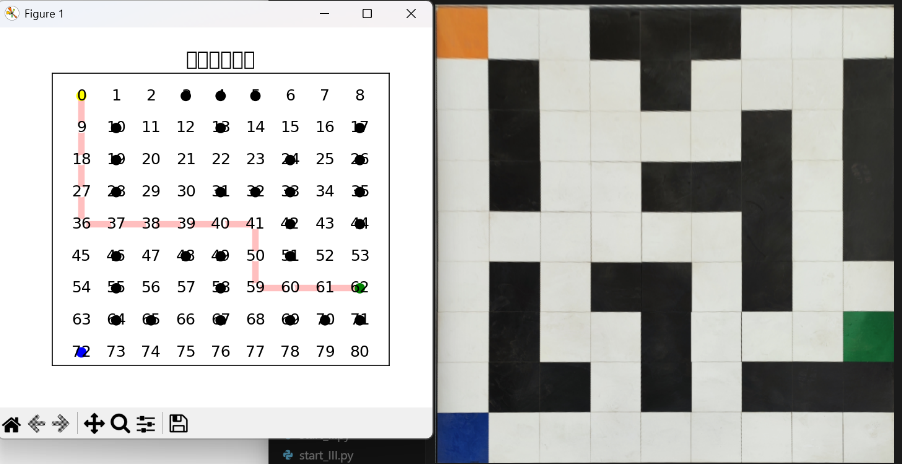 Path Finding